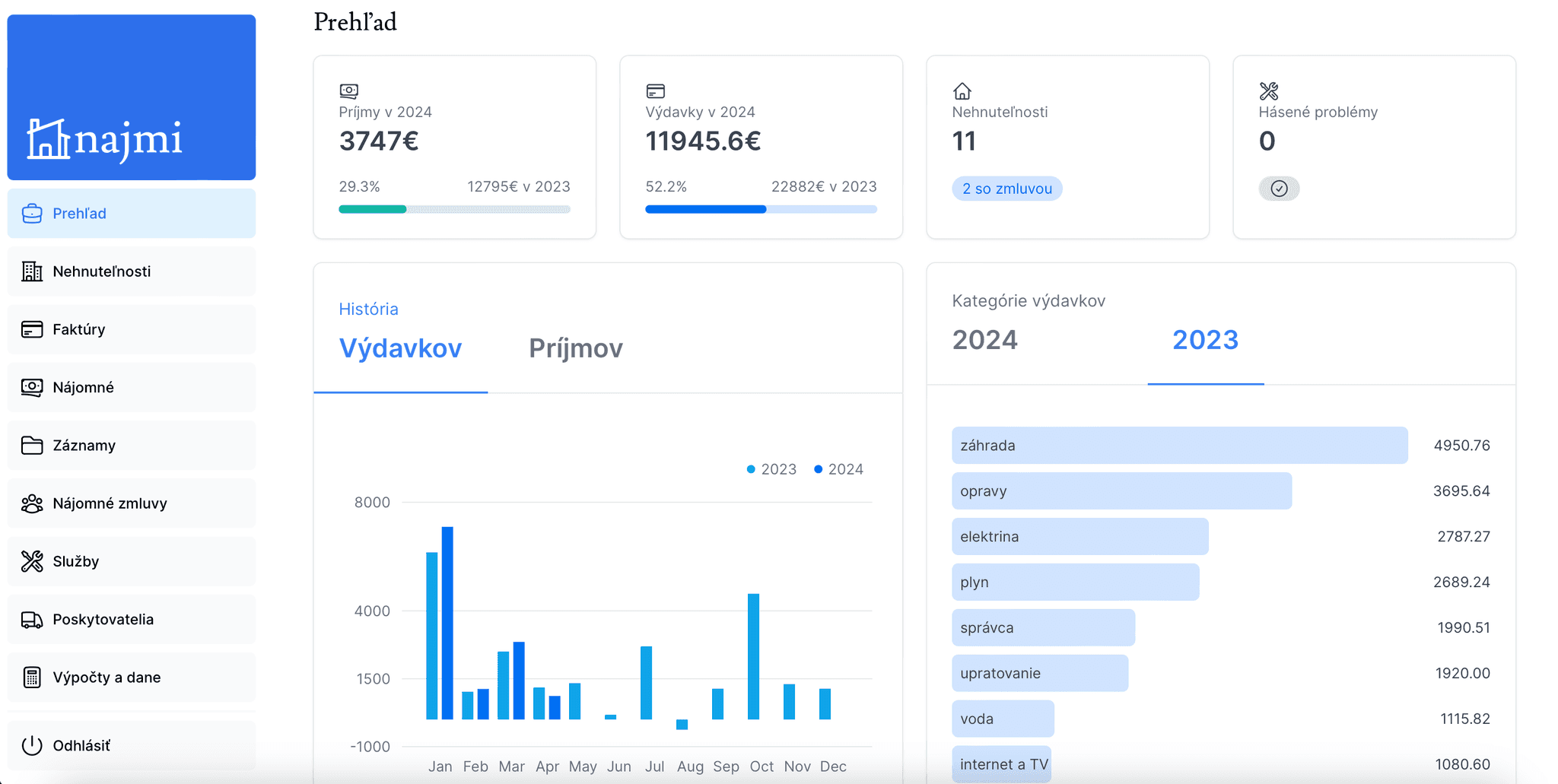 Screenshots of the dashboard project showing desktop version